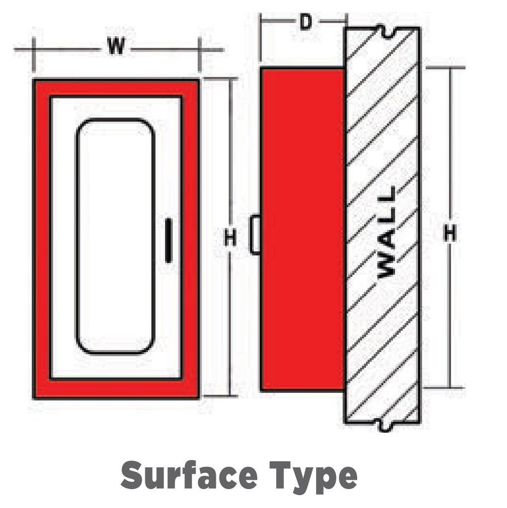 Fire Extinguisher Cabinets Recessed, Semi-Recessed, and Surface Type