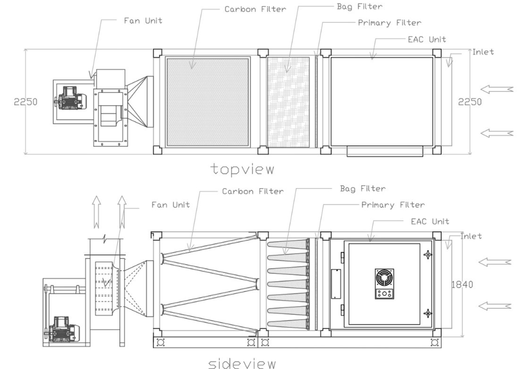 Arabian Air Filters Kitchen Ecology Unit